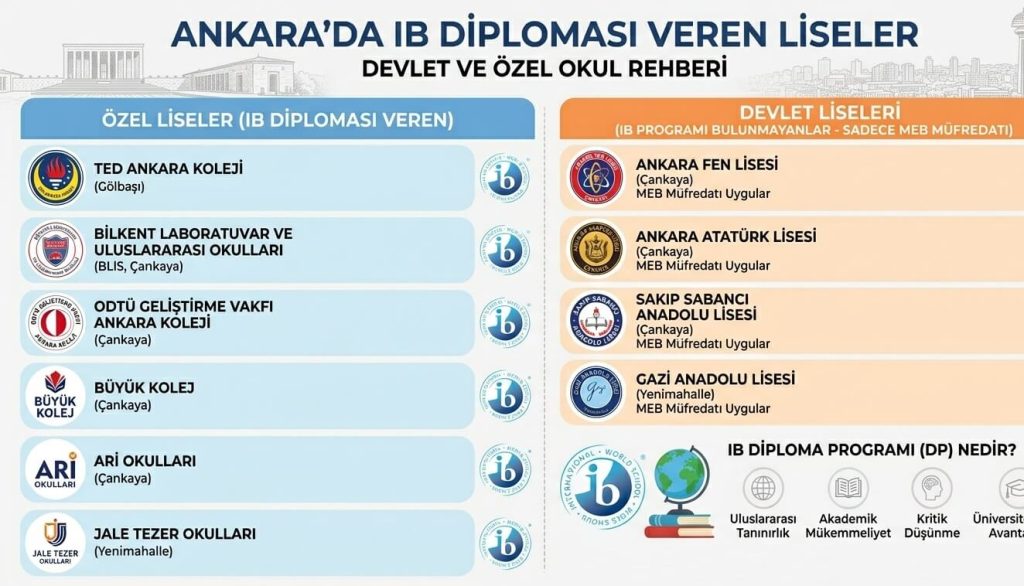 IB Diploması Veren Liseler (1)